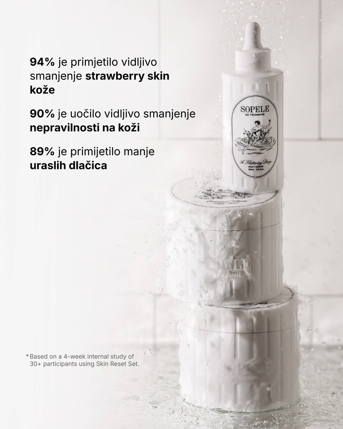 Setul Skin Reset - Rutina completă pentru corp
